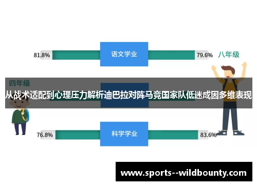 从战术适配到心理压力解析迪巴拉对阵马竞国家队低迷成因多维表现