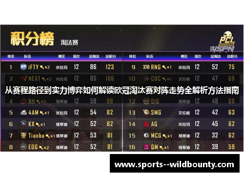 从赛程路径到实力博弈如何解读欧冠淘汰赛对阵走势全解析方法指南