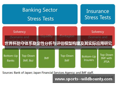 世界杯防守体系稳定性分析与评估模型构建及其实际应用研究