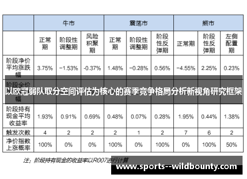 以欧冠弱队取分空间评估为核心的赛季竞争格局分析新视角研究框架