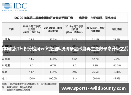 本周世俱杯积分榜风云突变强队洗牌争冠形势再生变数悬念升级之战