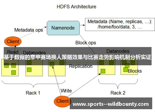 基于数据的意甲赛场换人策略效果与比赛走势影响机制分析实证