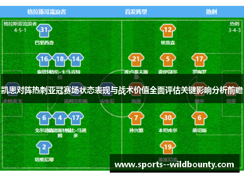 凯恩对阵热刺亚冠赛场状态表现与战术价值全面评估关键影响分析前瞻