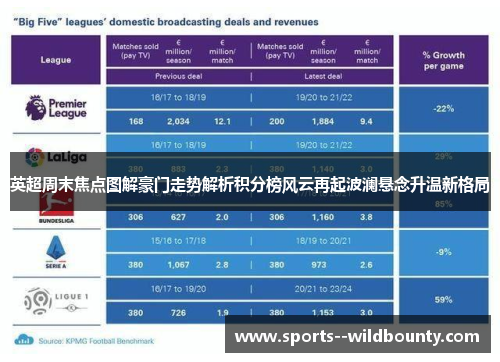 英超周末焦点图解豪门走势解析积分榜风云再起波澜悬念升温新格局