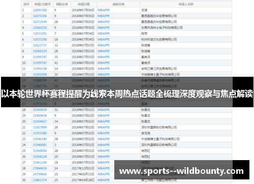 以本轮世界杯赛程提醒为线索本周热点话题全梳理深度观察与焦点解读