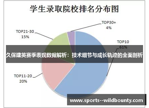 久保建英赛季表现数据解析：技术细节与成长轨迹的全面剖析
