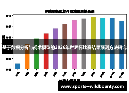 基于数据分析与战术模型的2026年世界杯比赛结果预测方法研究