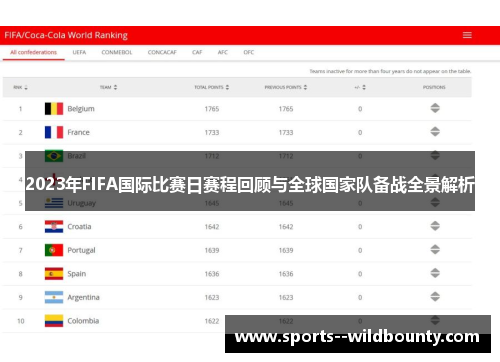 2023年FIFA国际比赛日赛程回顾与全球国家队备战全景解析