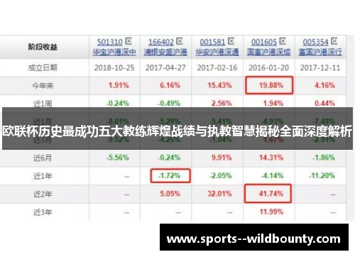 欧联杯历史最成功五大教练辉煌战绩与执教智慧揭秘全面深度解析