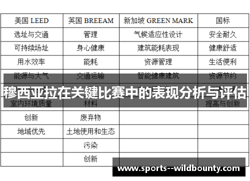 穆西亚拉在关键比赛中的表现分析与评估 穆西亚拉在关键比赛中的表现分析与评估